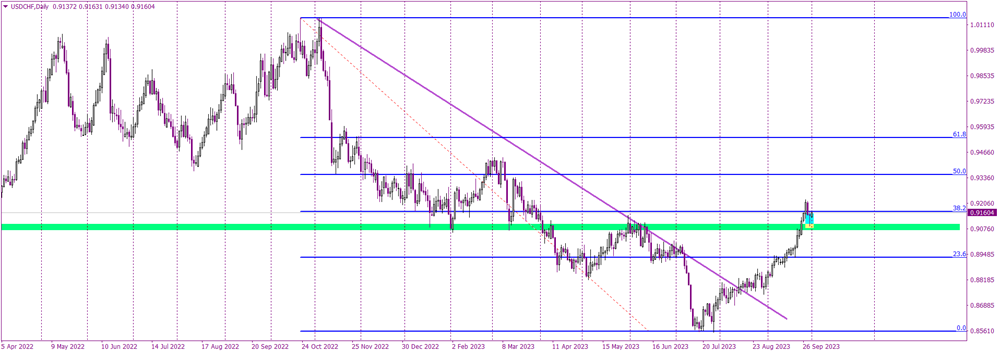 USDCHFDaily.png