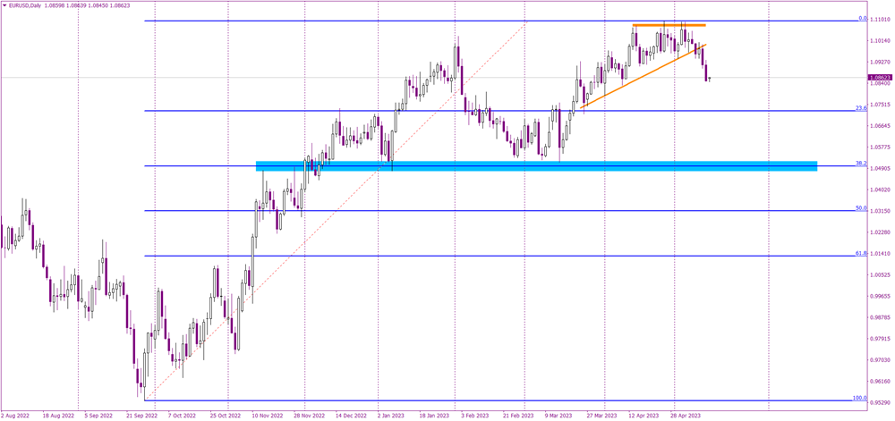 EURUSDDaily.png