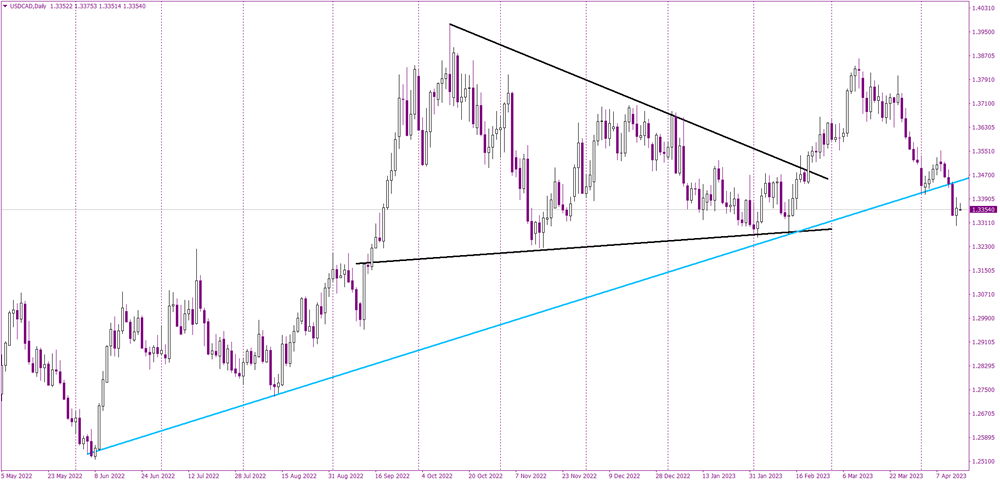 USDCADDaily.png