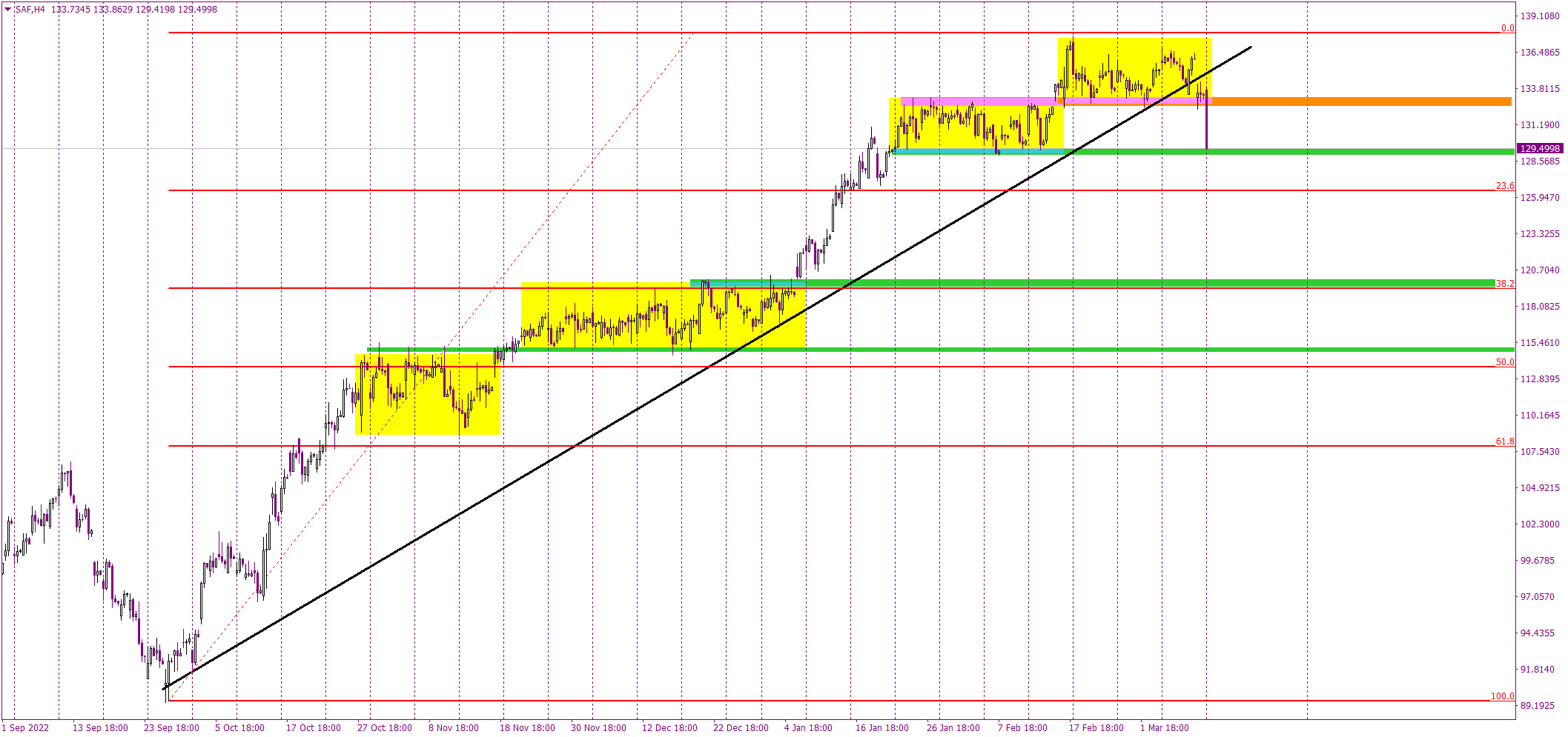 Stock of the day: Safran