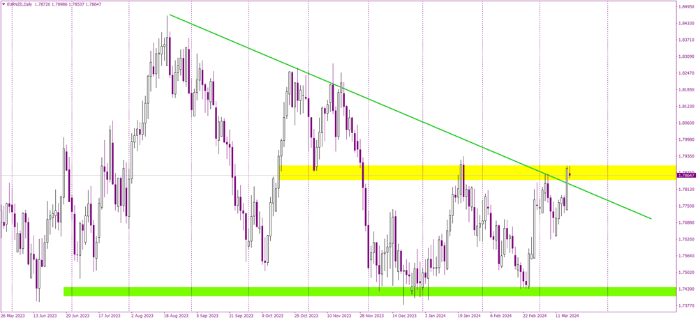 EURNZDDaily.png
