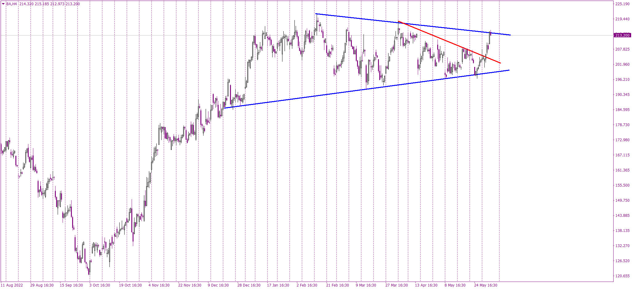 Stock of the day: Boeing