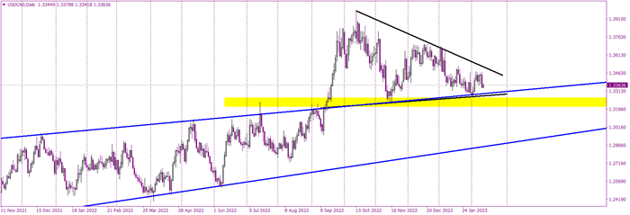 USDCADDaily.png