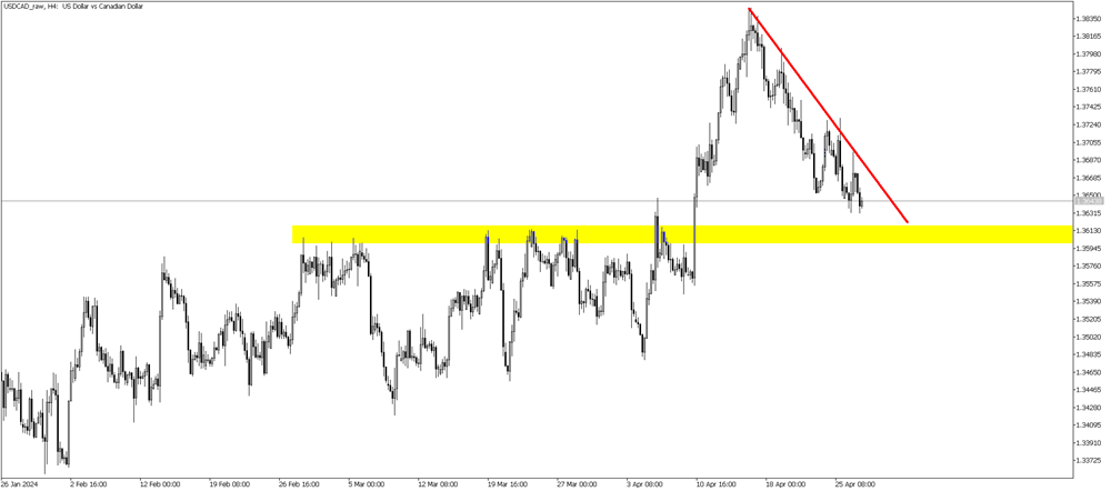 USDCAD_rawH4.png