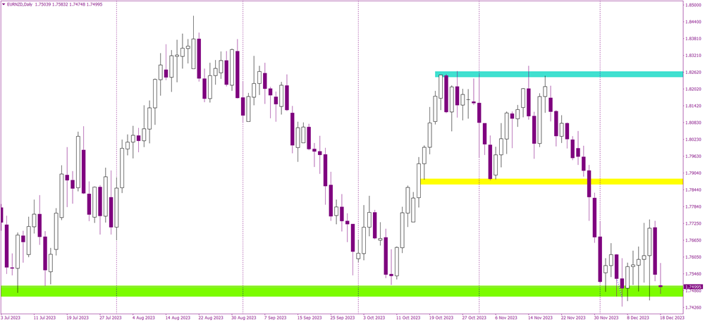 EURNZDDaily.png