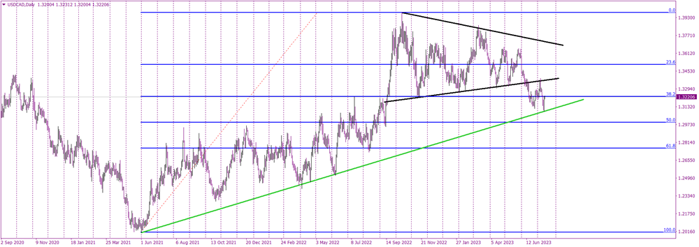 USDCADDaily.png