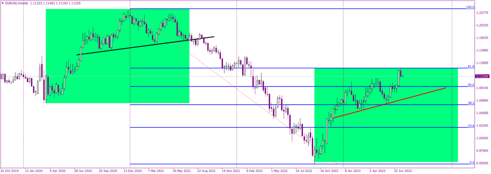 EURUSDWeekly.png