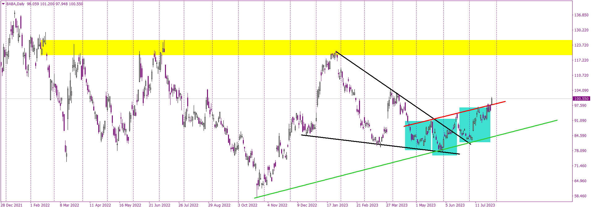 Stock of the day: Alibaba