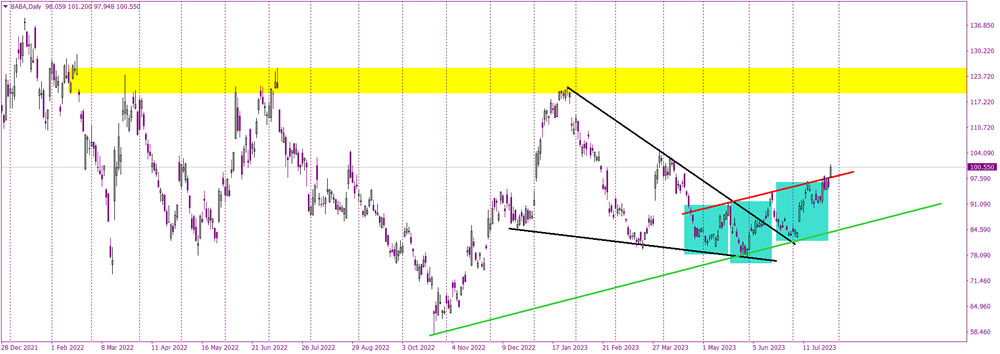Stock of the day: Alibaba