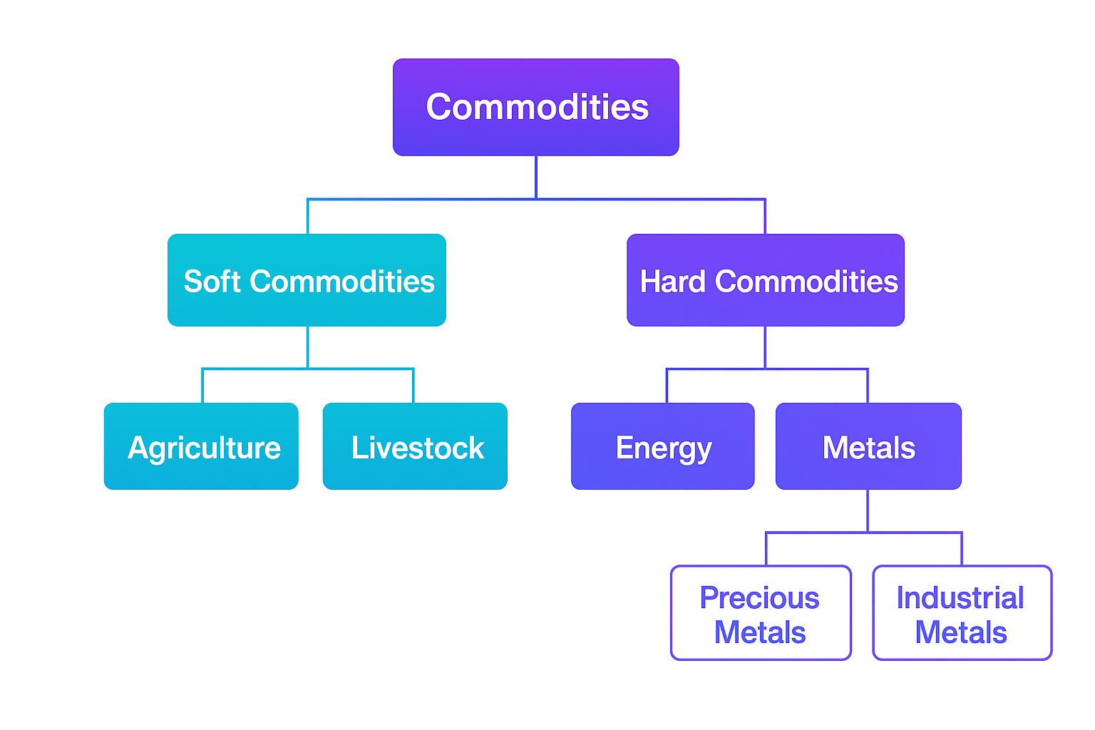Commodity-Classification-Flowchart.png