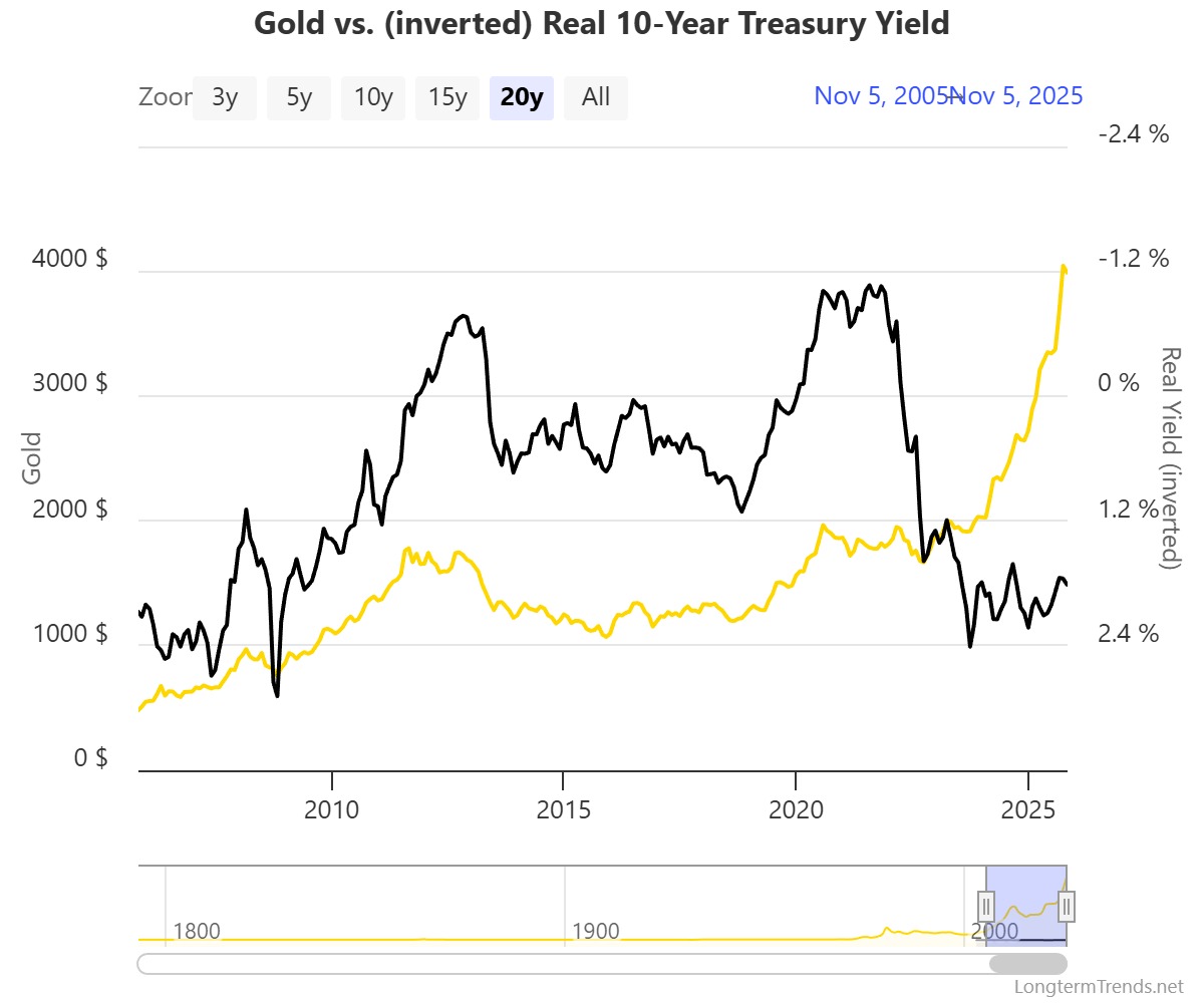 gold-vs-inverted-real-10.jpeg
