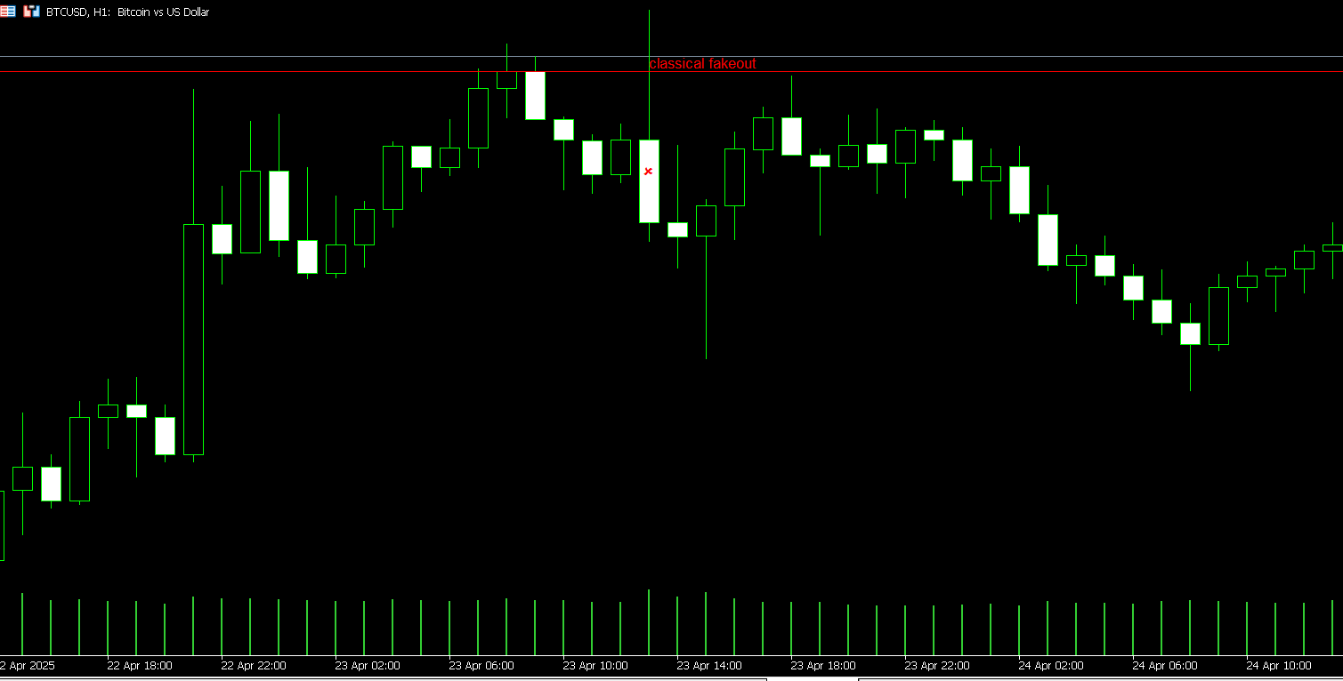 btc-classical-fakeout-1.png btc-classical-fakeout-1.png