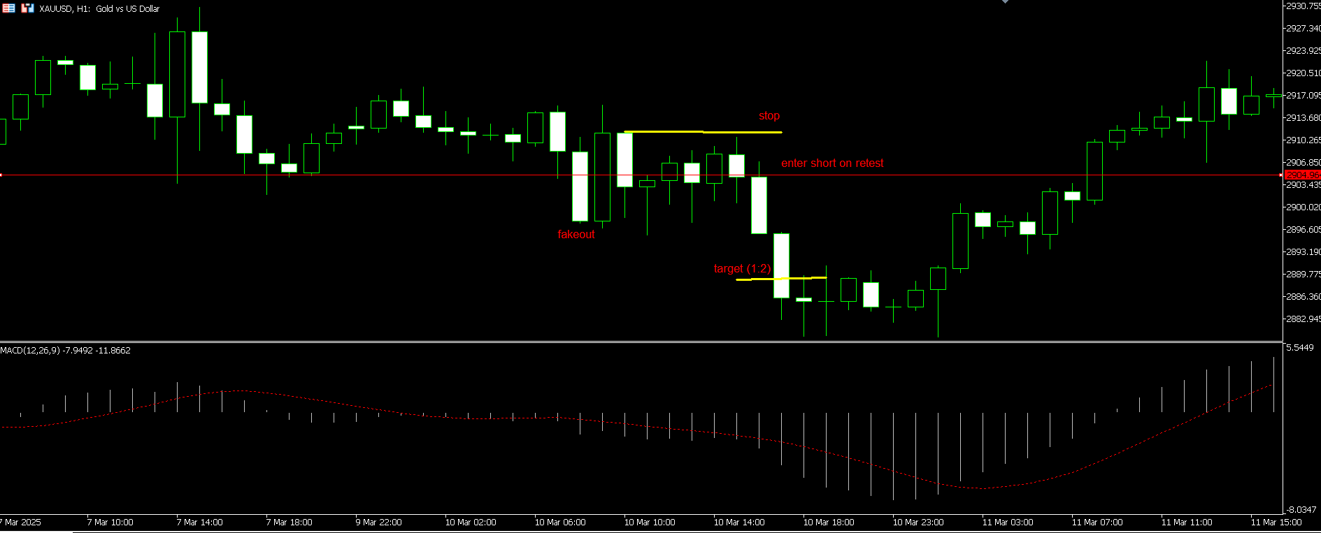 retest-fakeout-trading.png retest-fakeout-trading.png