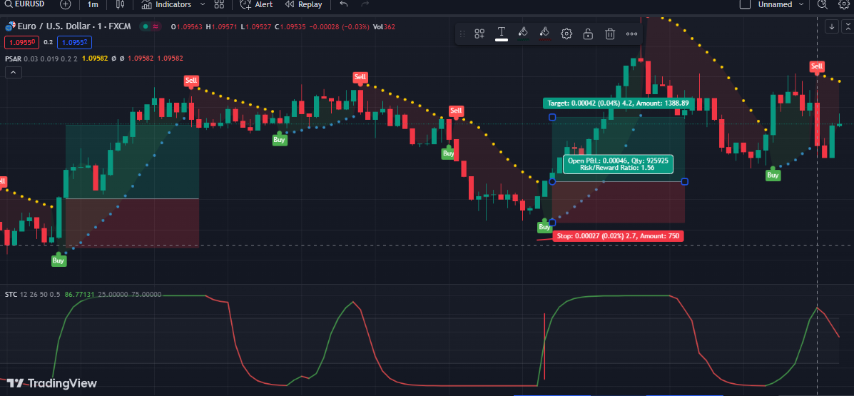 parabolic sar stc strategy