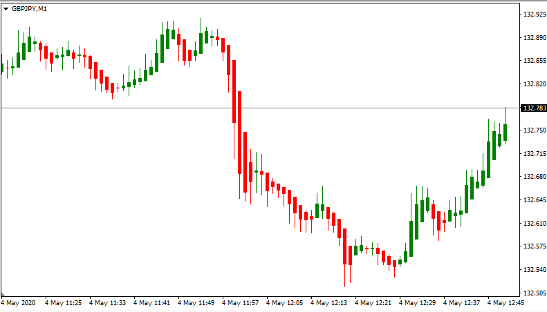 heiken ashi candlestick guide