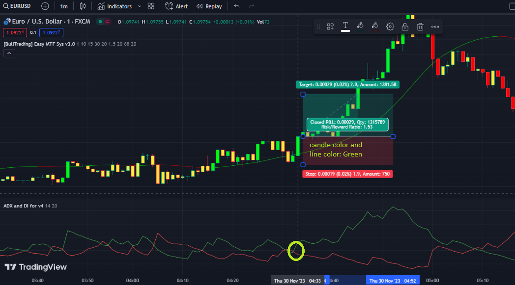 1 minute scalping guide