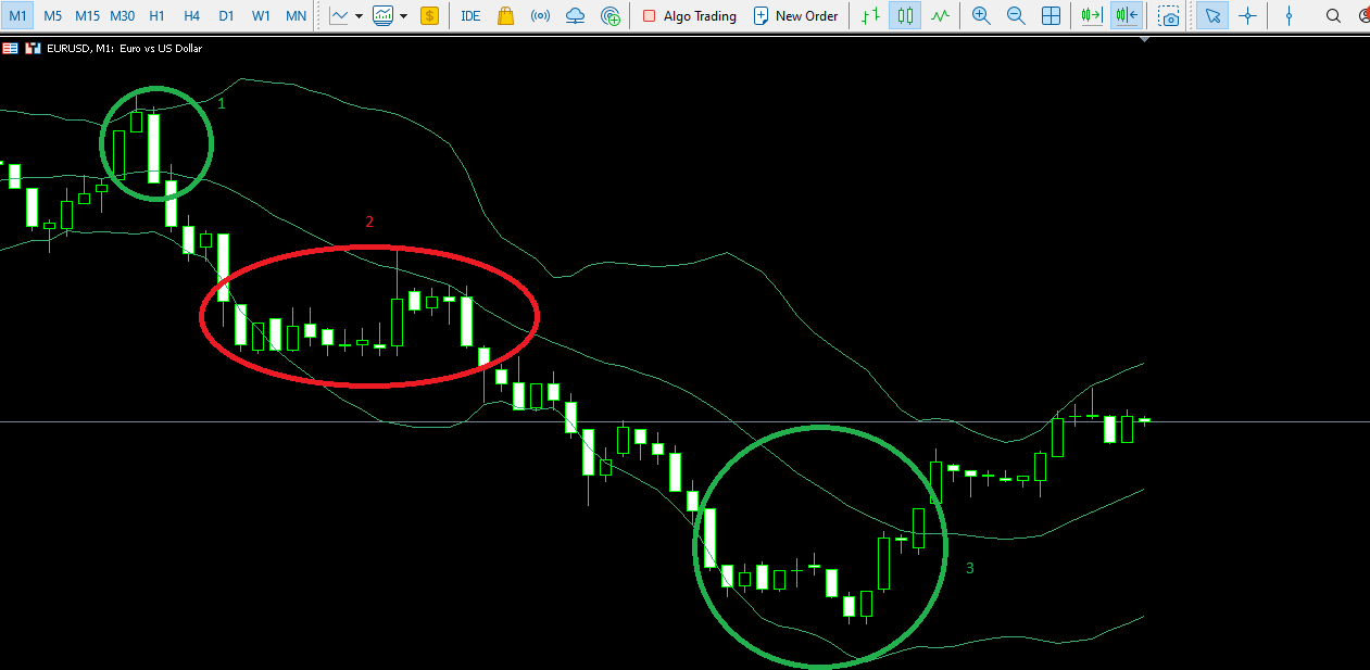 bollinger bands scalping guide