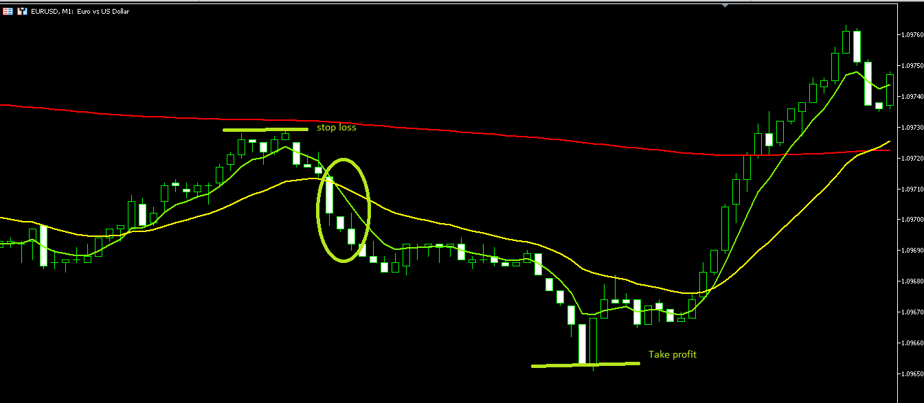 forex 1 minute scalping strategy