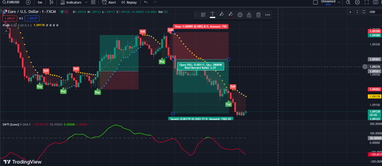 parabolic scalping guide