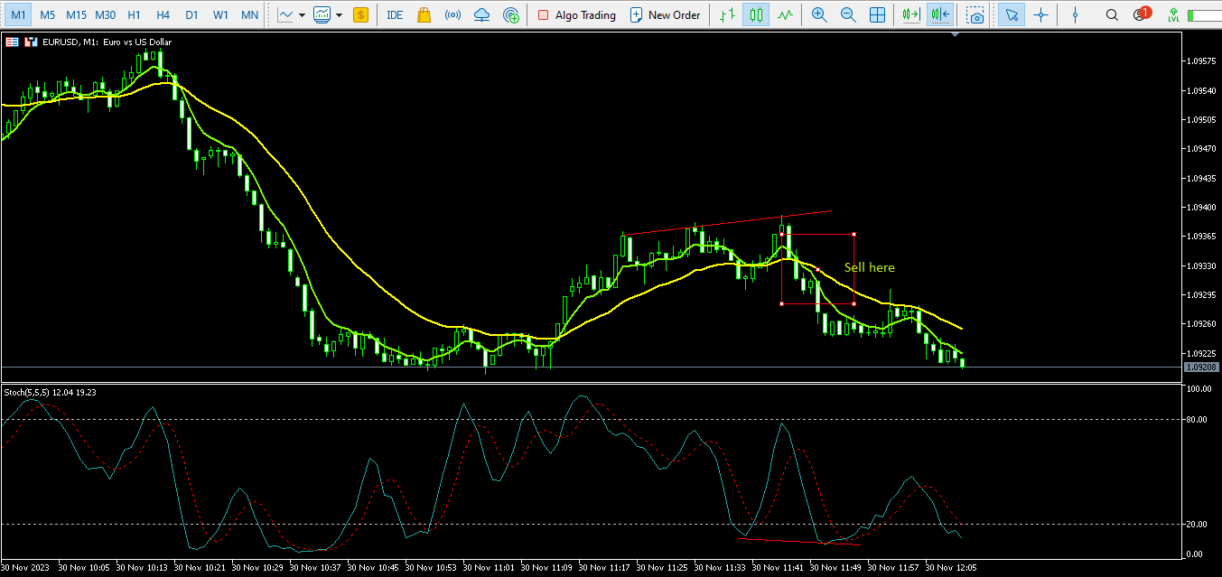 stochastic divergence guide