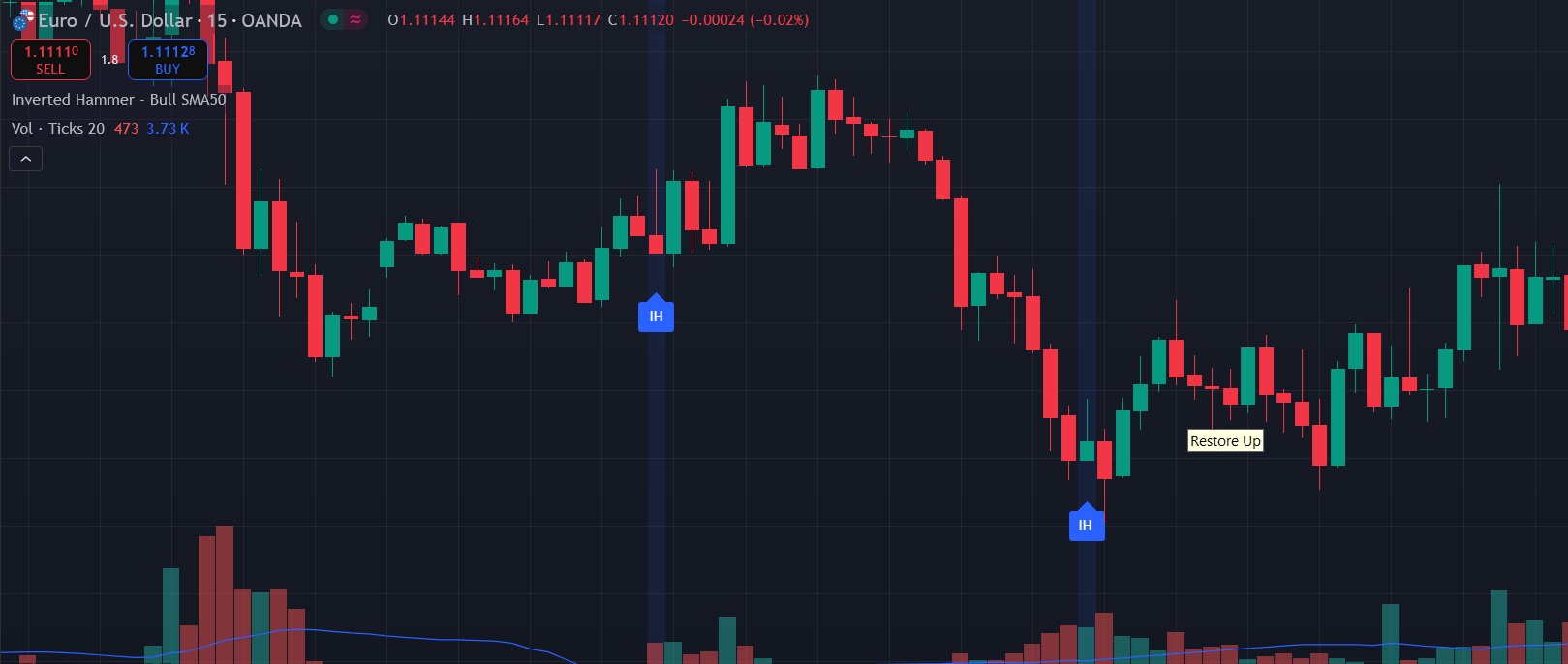 eurusd-inverted-hammer-formation.jpg eurusd-inverted-hammer-formation.jpg