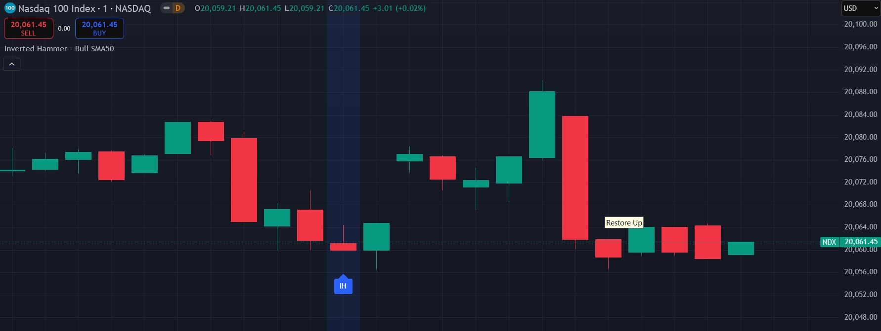 nasdaq-inverted-hammer-formation.jpg nasdaq-inverted-hammer-formation.jpg