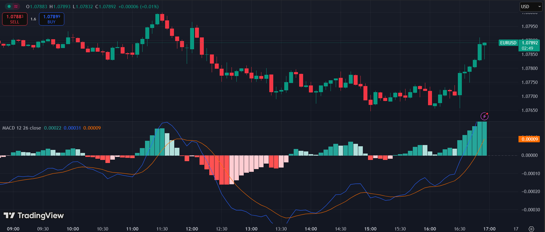 macd-in-tradingview.png