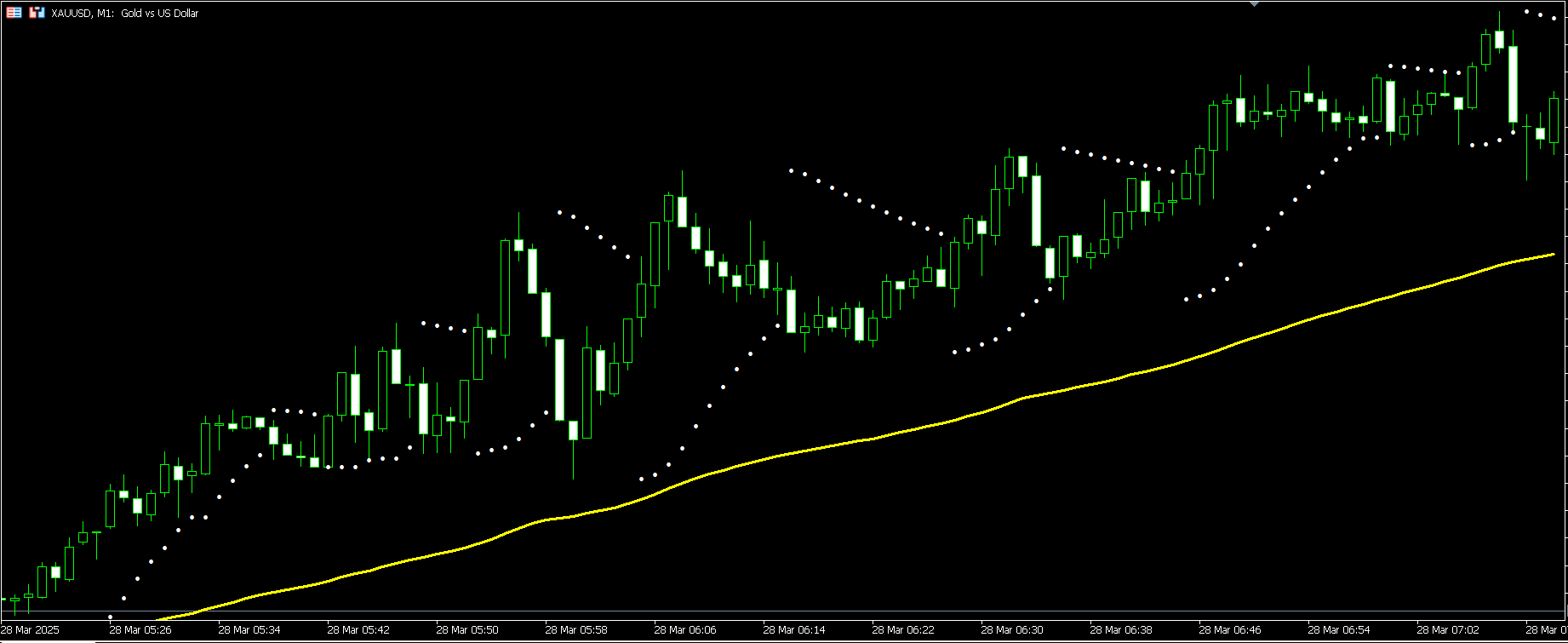 parabolic-sar-strat.png parabolic-sar-strat.png