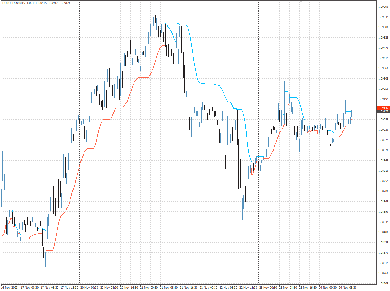 top mt4 indicators for forex