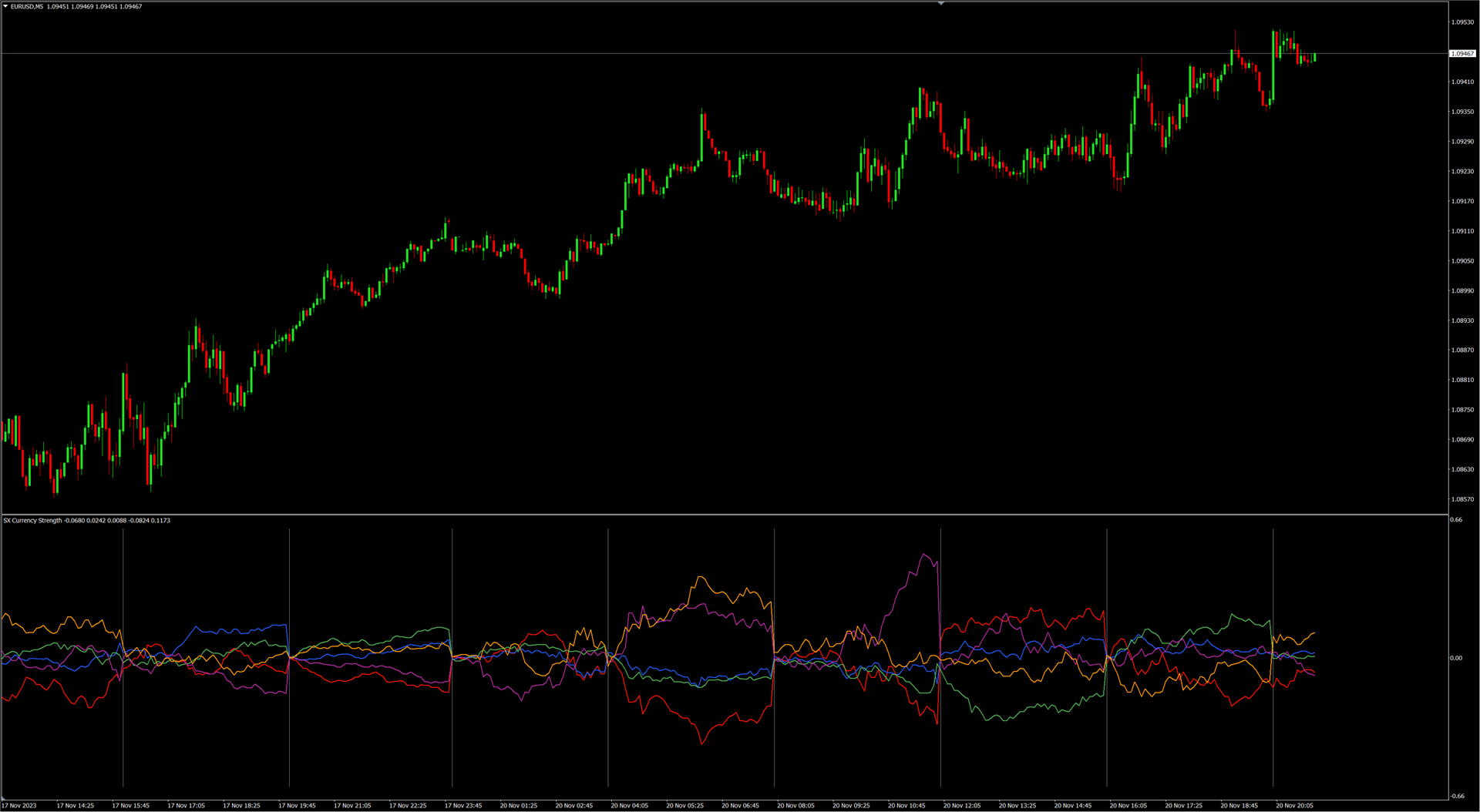 what are the best mt4 indicators for forex