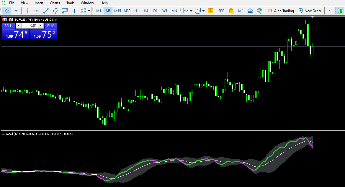 bollinger bands moving average