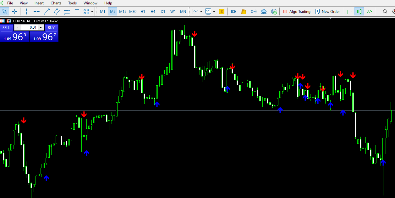 cci arrows indicator