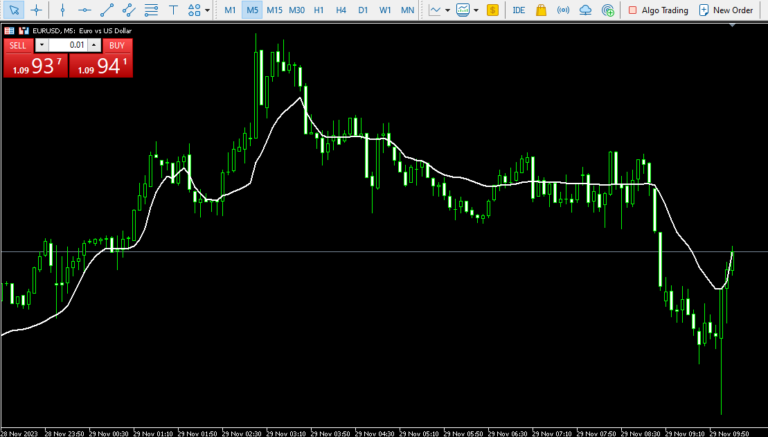 fractal adaptive moving average