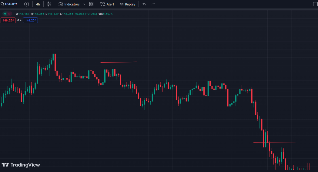 usd jpy example