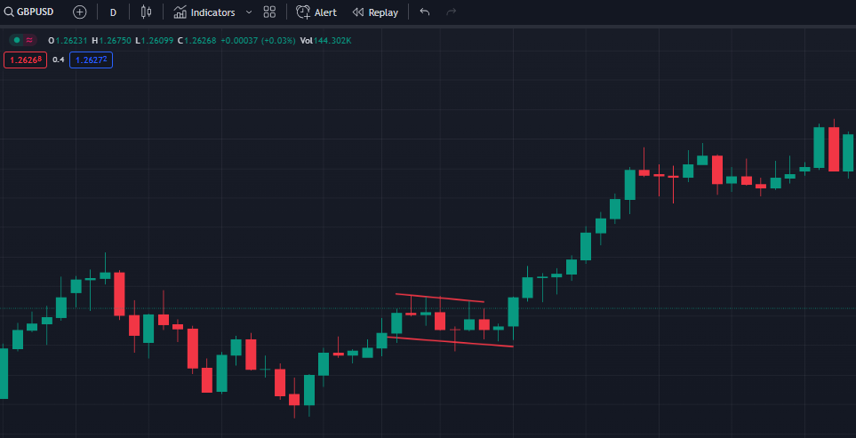 gbp usd example