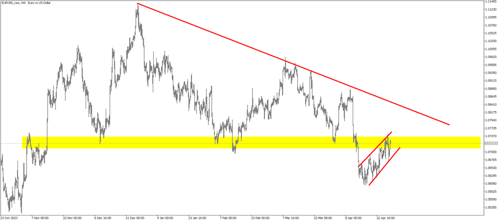 EURUSD_rawH4.png