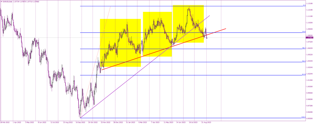 EURUSDDaily.png