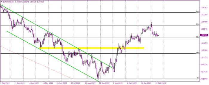 EURUSDDaily.png EURUSDDaily.png