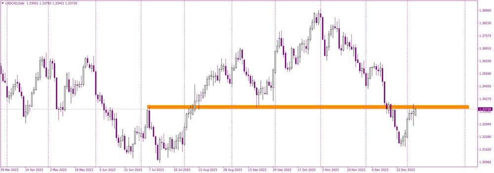 USDCADDaily.png