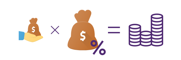 What is margin in Forex