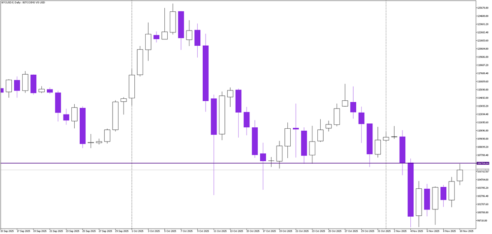 Bitcoin: Key Test at Major Resistance