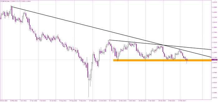 The GBPCHF Conundrum: Will the Support Hold or Break?