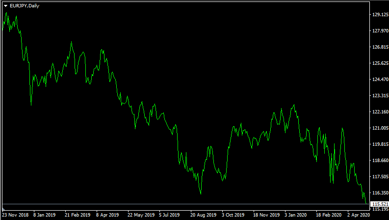 How to use an arbitrage strategy in Forex