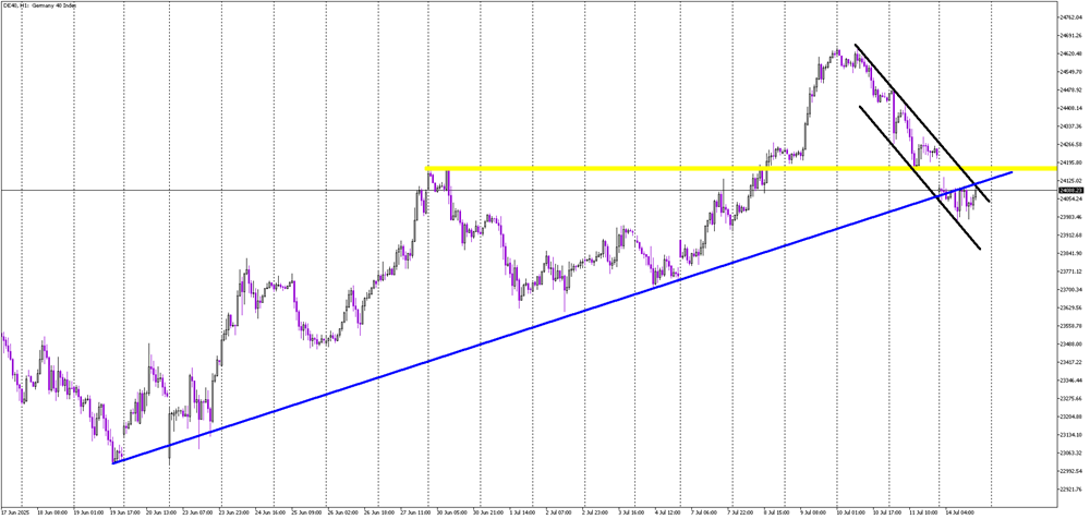 DAX Tests Resistance Trio Inside Bearish Flag Formation