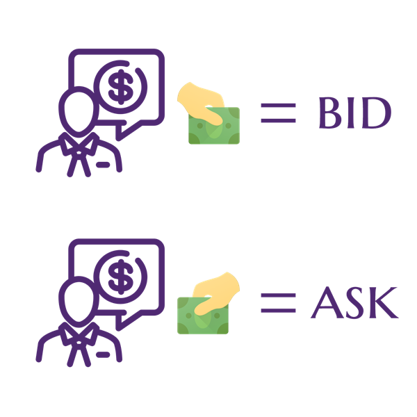 Forex ask and bid price