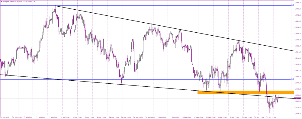 Breaking Boundaries or Bouncing Back? NASDAQ's Crucial Test