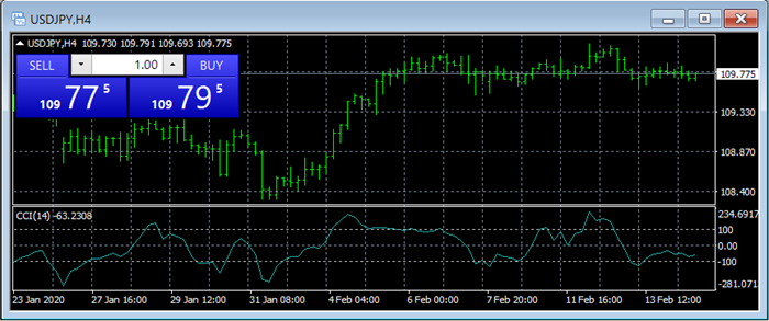 Forex chart types