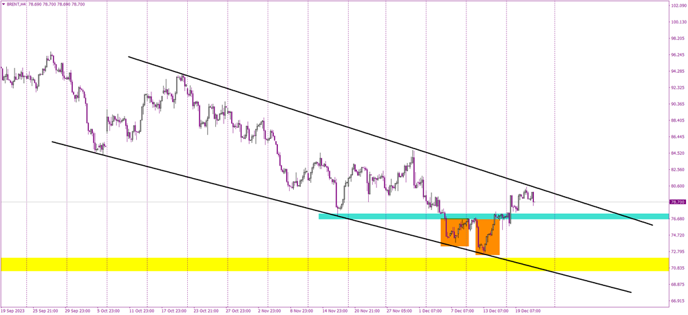 Brent Oil's Technical Journey: A Bullish Correction Amidst Bearish Sentiment