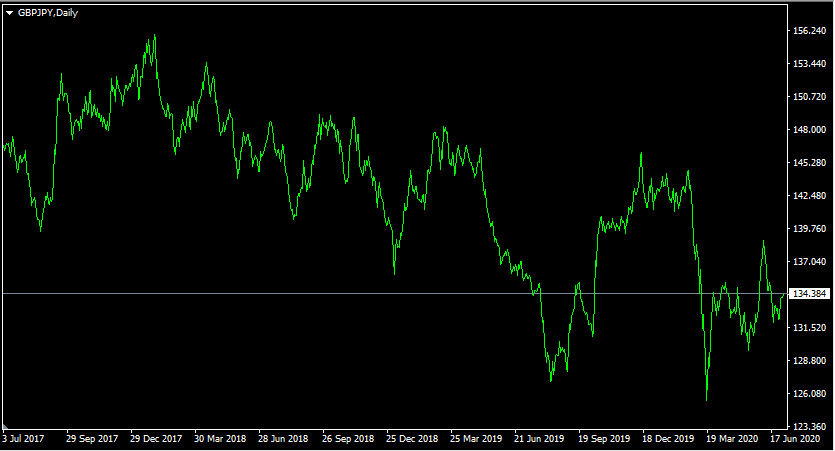 Risk management in Forex