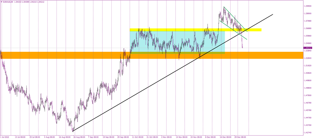 Australian Dollar rises on promising China rumors 